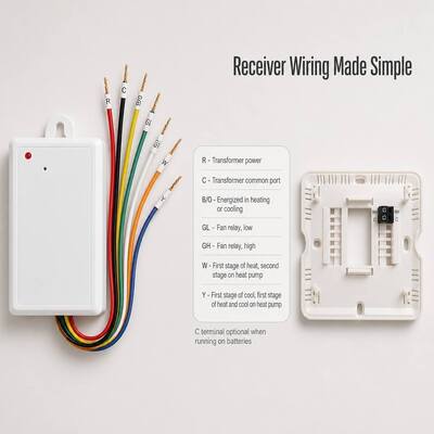 24V Wireless programmable PTAC RF 1 H 1 C RF Hotel Thermostat 915MHZ for Temperature Control