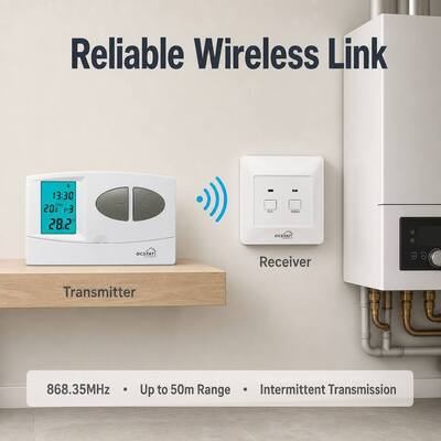 ตัวรับสัญญาณ 230VAC 50HZ ไร้สาย RF เทอร์โมสตัทแบบตั้งโปรแกรมได้ RF หม้อต้มน้ำ 7 วัน เทอร์โมสตัทแบบตั้งโปรแกรมได้ เทอร์โมสตัทไร้สายสำหรับการจัดการพลังงาน